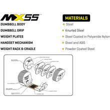 Load image into Gallery viewer, MX Select MX55 Rapid Change Dumbbell System