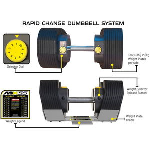 MX Select MX55 Rapid Change Dumbbell System 